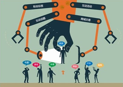 新媒體數(shù)字互動營銷策劃特點有哪些？