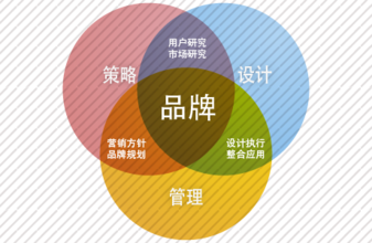 品牌咨詢策劃公司&mdash;&mdash;堅(jiān)守用戶是上帝的原則