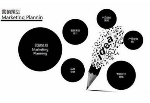 企業(yè)策劃專業(yè)要學(xué)習(xí)什么？