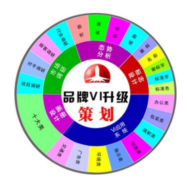 頂級(jí)品牌策劃公司一般要花多少錢？