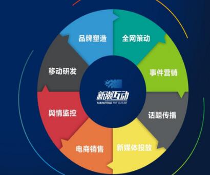 企業策劃公司的選擇要求是什么?