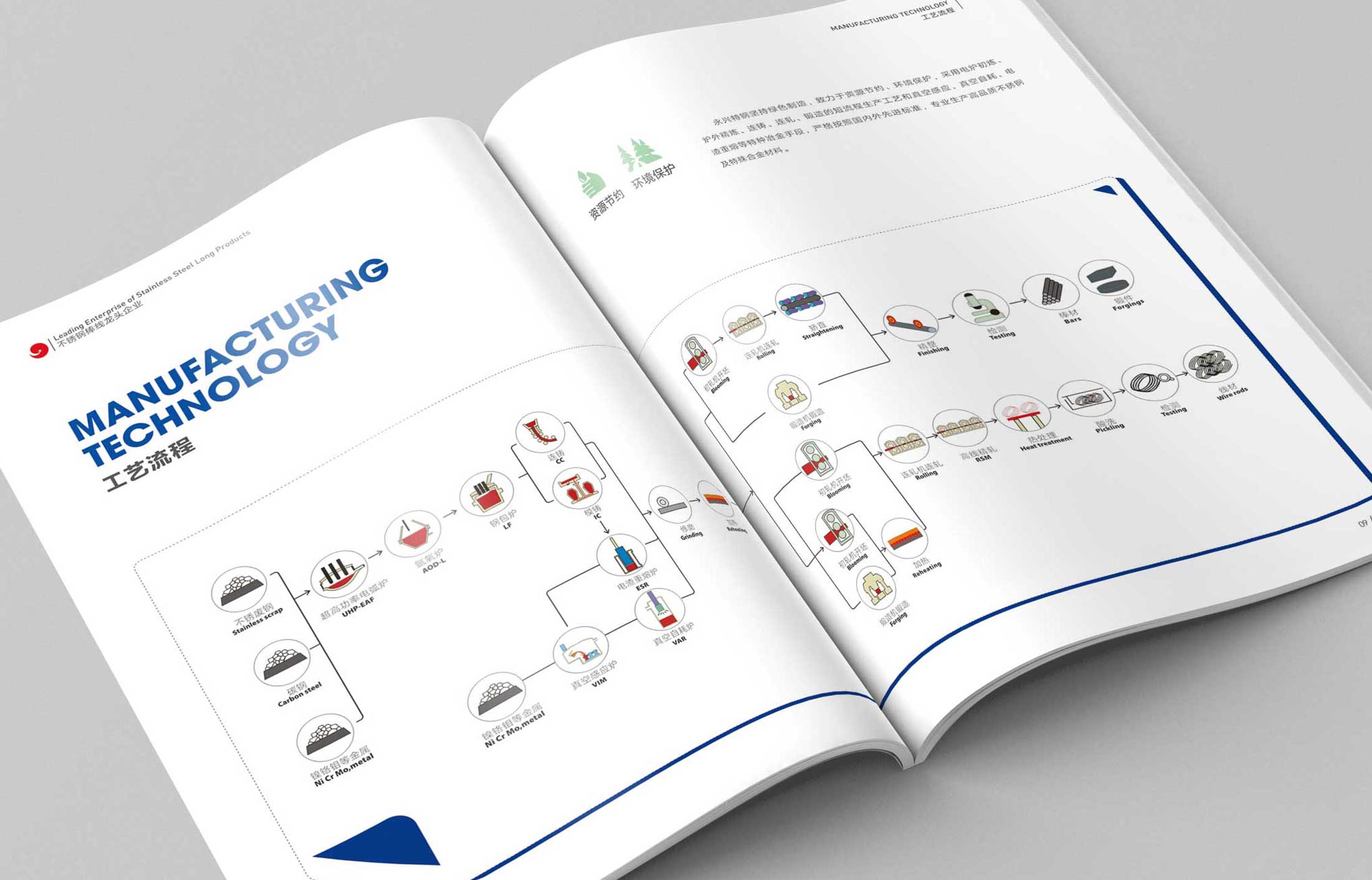請注意，企業畫冊創意封面設計很重要!