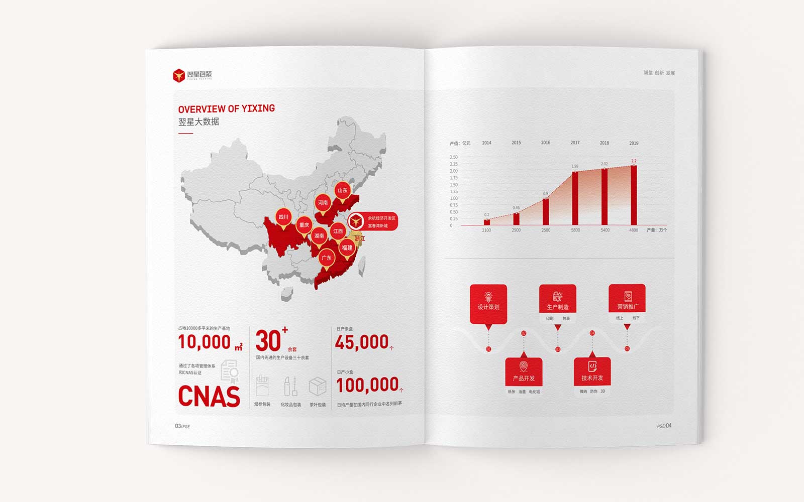 應(yīng)該如何做好家居類的宣傳畫冊設(shè)計