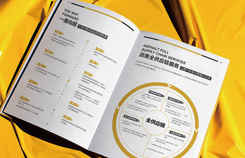 如何將公司的自我形象定位策劃好？